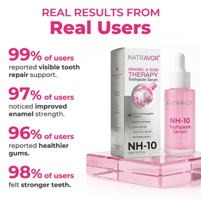 🦷🦷 Natravor® Thismile NH-10 Toothpaste Serum for Enamel & Gum Care – Advanced Therapy