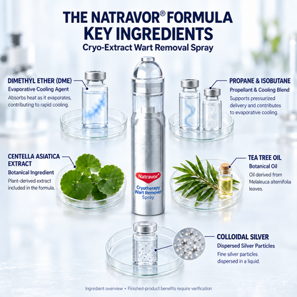 Zero Pain💎Natravor® Cryotherapy Wart Remover Spray（Botanical Extracts · Advanced Cryotherapy Technology · Targeted Care for Warts & Skin Bumps）